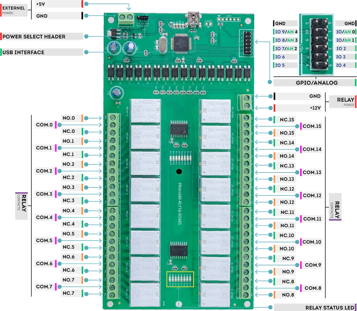 16-relay RS485 control card — I/O layout