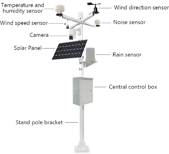 Weather monitoring station